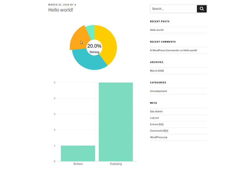 Wordpress Charts And Graphs Lite