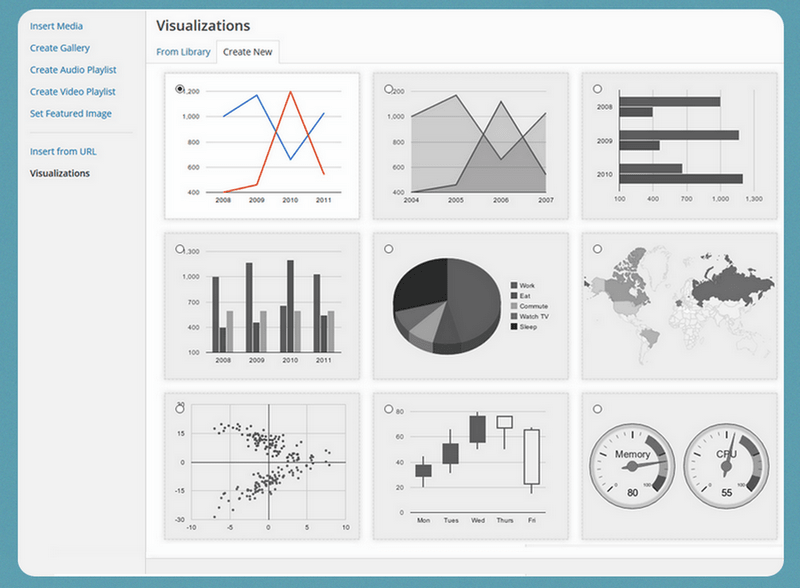 Wordpress Charts