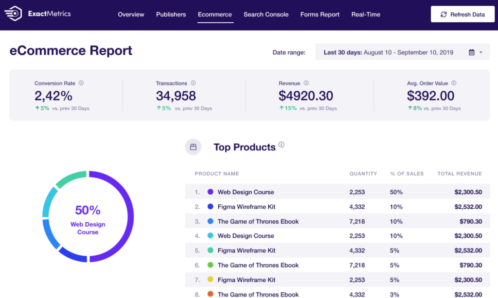 Analytics settings wordpress